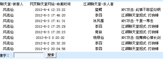 那些狗日的。都在这