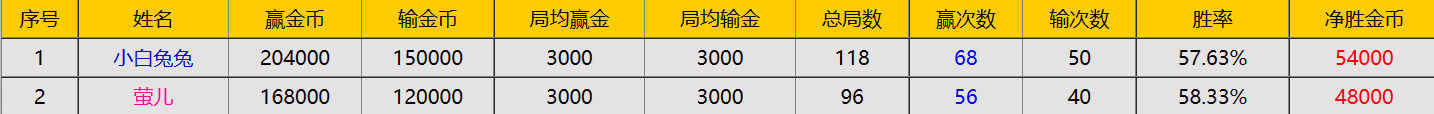 2-4排名第二.png