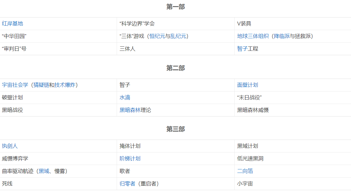 三体设定用词.png