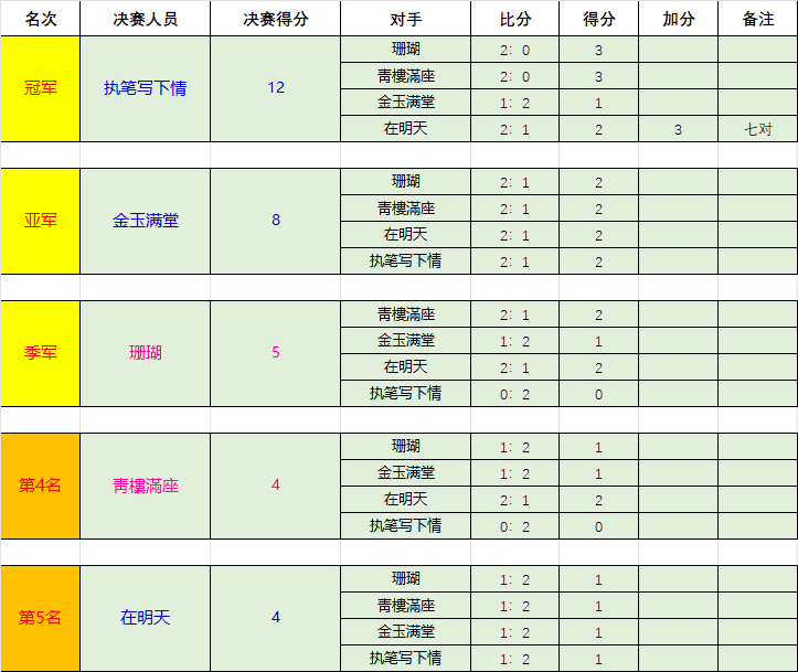 十二周年雀神争霸决赛.png