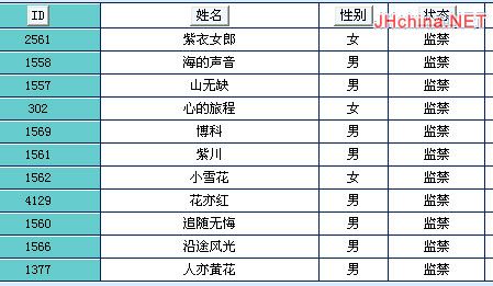 监禁"紫衣女郎"等系列小号