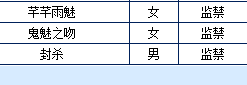 监禁以下多号者