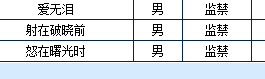 监禁以下多号者