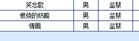 监禁以下多号者