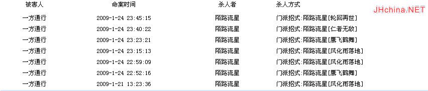 陌路流星，杀新人，扣除金币1000