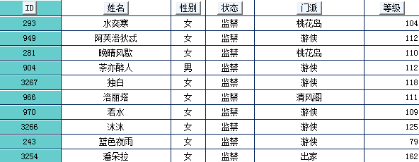 监禁挂多号者"潘朵拉"等